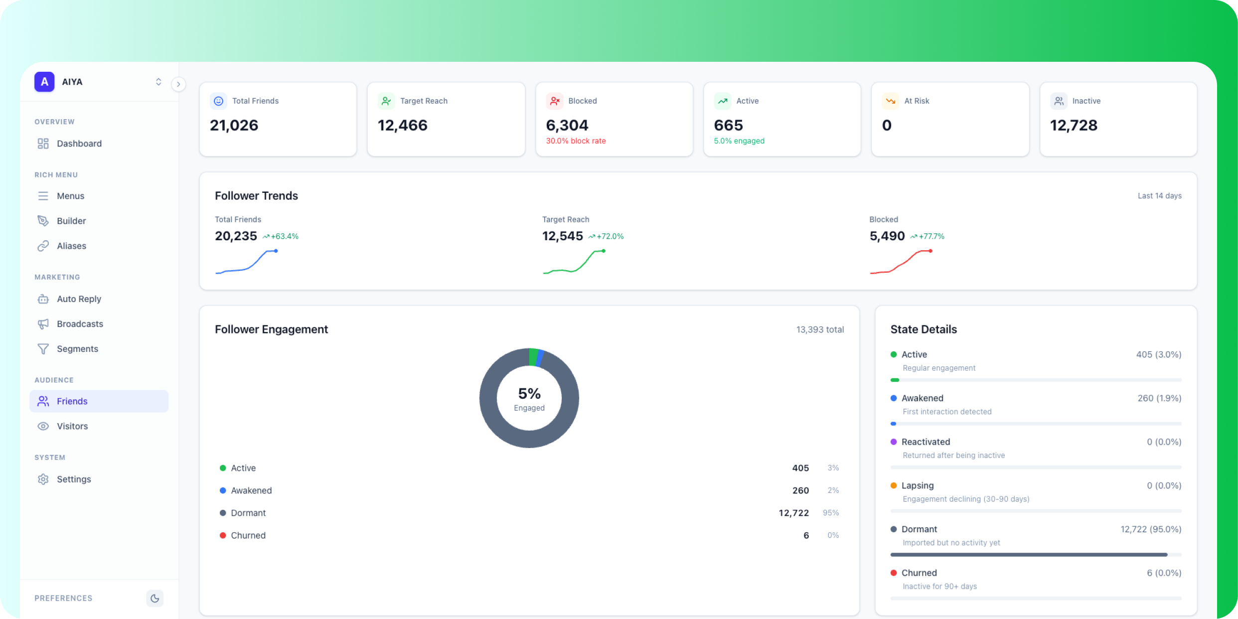 AiOA Dashboard